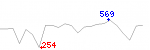 eMule ScarAngel.MoD Charts